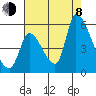 Coyote Hills Slough tide chart for Tuesday, August 8, 2023