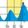 Coyote Hills Slough tide chart for Wednesday, August 9, 2023