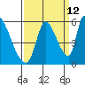 Coyote Hills Slough tide chart for Tuesday, September 12, 2023