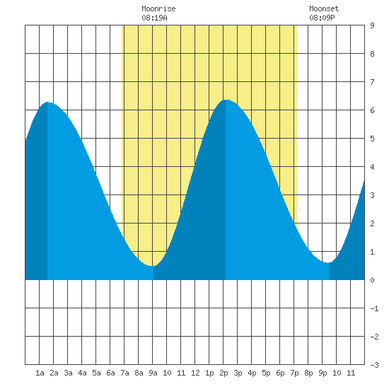 Coyote Hills Slough tide chart for Saturday, September 16, 2023