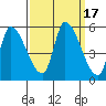 Coyote Hills Slough tide chart for Sunday, September 17, 2023