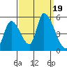 Coyote Hills Slough tide chart for Tuesday, September 19, 2023
