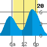 Coyote Hills Slough tide chart for Wednesday, September 20, 2023