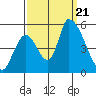 Coyote Hills Slough tide chart for Thursday, September 21, 2023