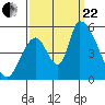 Coyote Hills Slough tide chart for Friday, September 22, 2023