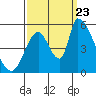 Coyote Hills Slough tide chart for Saturday, September 23, 2023