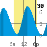 Coyote Hills Slough tide chart for Saturday, September 30, 2023
