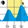 Coyote Hills Slough tide chart for Wednesday, September 6, 2023