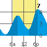 Coyote Hills Slough tide chart for Thursday, September 7, 2023