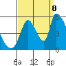Coyote Hills Slough tide chart for Friday, September 8, 2023