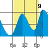 Coyote Hills Slough tide chart for Saturday, September 9, 2023