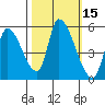 Coyote Hills Slough tide chart for Sunday, October 15, 2023