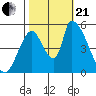 Coyote Hills Slough tide chart for Saturday, October 21, 2023