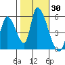 Coyote Hills Slough tide chart for Monday, October 30, 2023