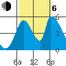 Coyote Hills Slough tide chart for Friday, October 6, 2023
