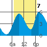 Coyote Hills Slough tide chart for Saturday, October 7, 2023