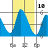 Coyote Hills Slough tide chart for Friday, November 10, 2023