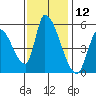 Coyote Hills Slough tide chart for Sunday, November 12, 2023