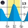 Coyote Hills Slough tide chart for Monday, November 13, 2023