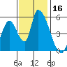 Coyote Hills Slough tide chart for Thursday, November 16, 2023