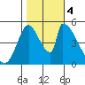 Coyote Hills Slough tide chart for Saturday, November 4, 2023