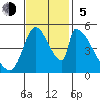 Coyote Hills Slough tide chart for Sunday, November 5, 2023