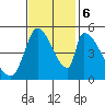 Coyote Hills Slough tide chart for Monday, November 6, 2023