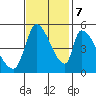 Coyote Hills Slough tide chart for Tuesday, November 7, 2023