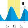 Coyote Hills Slough tide chart for Wednesday, November 8, 2023