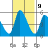 Coyote Hills Slough tide chart for Thursday, November 9, 2023