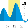 Coyote Hills Slough tide chart for Friday, December 15, 2023