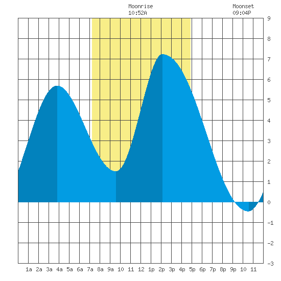 Coyote Hills Slough tide chart for Saturday, December 16, 2023