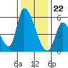 Coyote Hills Slough tide chart for Friday, December 22, 2023