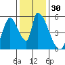 Coyote Hills Slough tide chart for Saturday, December 30, 2023