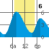 Coyote Hills Slough tide chart for Wednesday, December 6, 2023