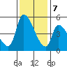 Coyote Hills Slough tide chart for Thursday, December 7, 2023
