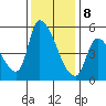 Coyote Hills Slough tide chart for Friday, December 8, 2023
