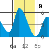 Coyote Hills Slough tide chart for Saturday, December 9, 2023
