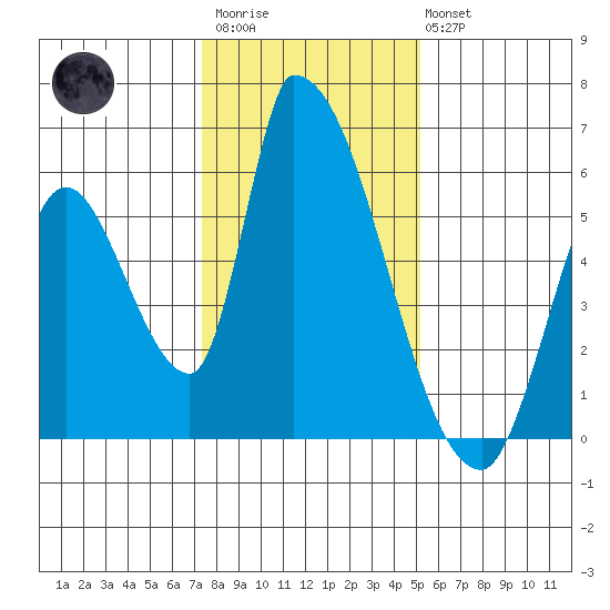 Coyote Hills Slough tide chart for Thursday, January 11, 2024