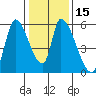 Coyote Hills Slough tide chart for Monday, January 15, 2024
