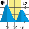 Coyote Hills Slough tide chart for Wednesday, January 17, 2024