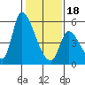 Coyote Hills Slough tide chart for Thursday, January 18, 2024