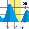 Coyote Hills Slough tide chart for Saturday, January 20, 2024
