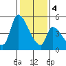 Coyote Hills Slough tide chart for Thursday, January 4, 2024