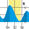 Coyote Hills Slough tide chart for Saturday, January 6, 2024