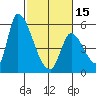 Coyote Hills Slough tide chart for Thursday, February 15, 2024
