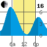 Coyote Hills Slough tide chart for Friday, February 16, 2024