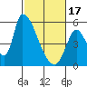 Coyote Hills Slough tide chart for Saturday, February 17, 2024