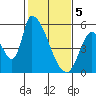 Coyote Hills Slough tide chart for Monday, February 5, 2024