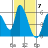 Coyote Hills Slough tide chart for Wednesday, February 7, 2024